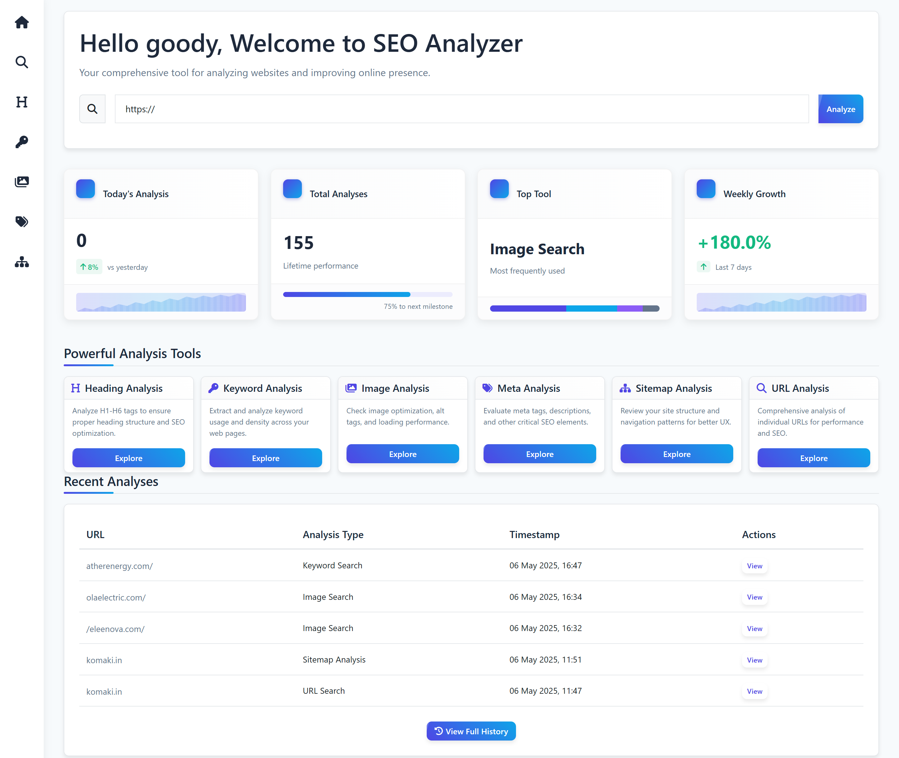 SEO analytics Dashboard Preview